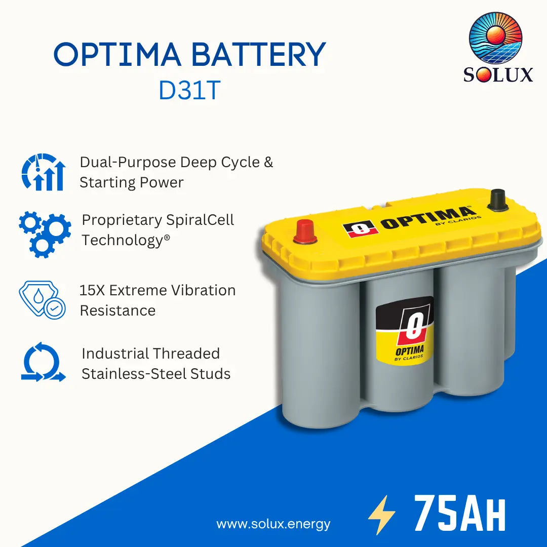 Solux Optima Battery D31T 75AH starting and deep cycle battery, featuring a yellow top and gray body with technical specifications and product features listed on a white and blue background.